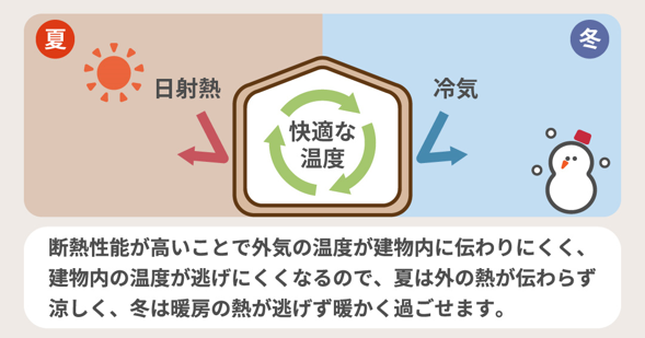 断熱の解説1