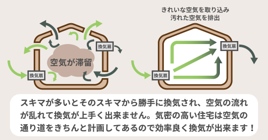 断熱の解説2