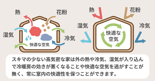 断熱の解説3