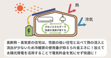 省エネの解説